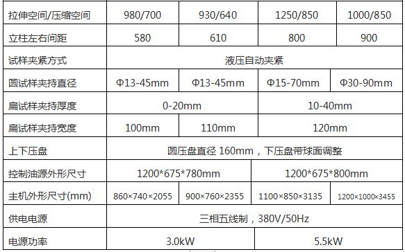 WAW-1000G微機(jī)控制電液伺服萬(wàn)能試驗(yàn)機(jī)