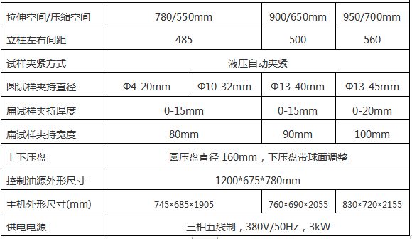 WAW-D微機控制電液伺服萬能試驗機